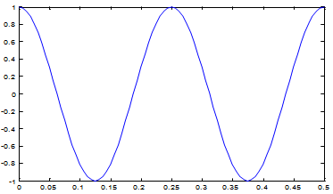 2484_Aliasing In MATLAB.png